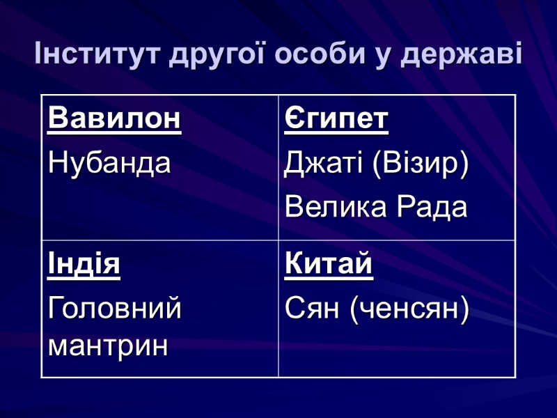 Інститут другої особи у державі